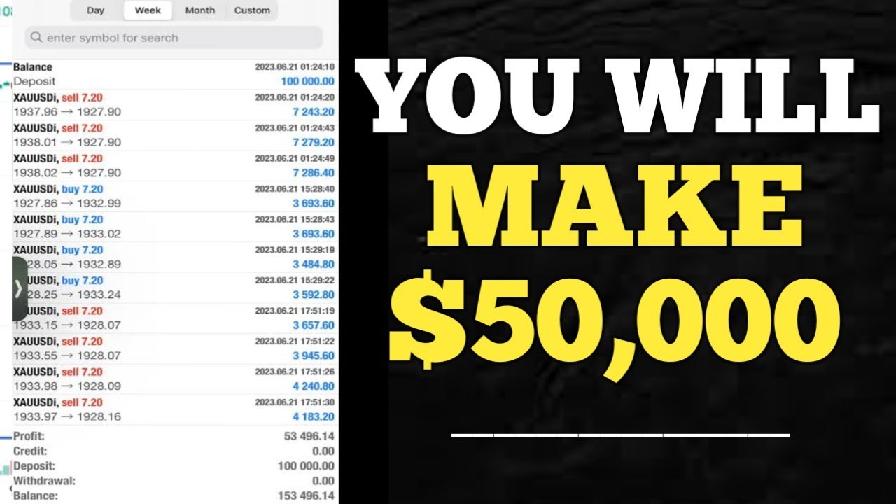 100% win rate Trading strategy