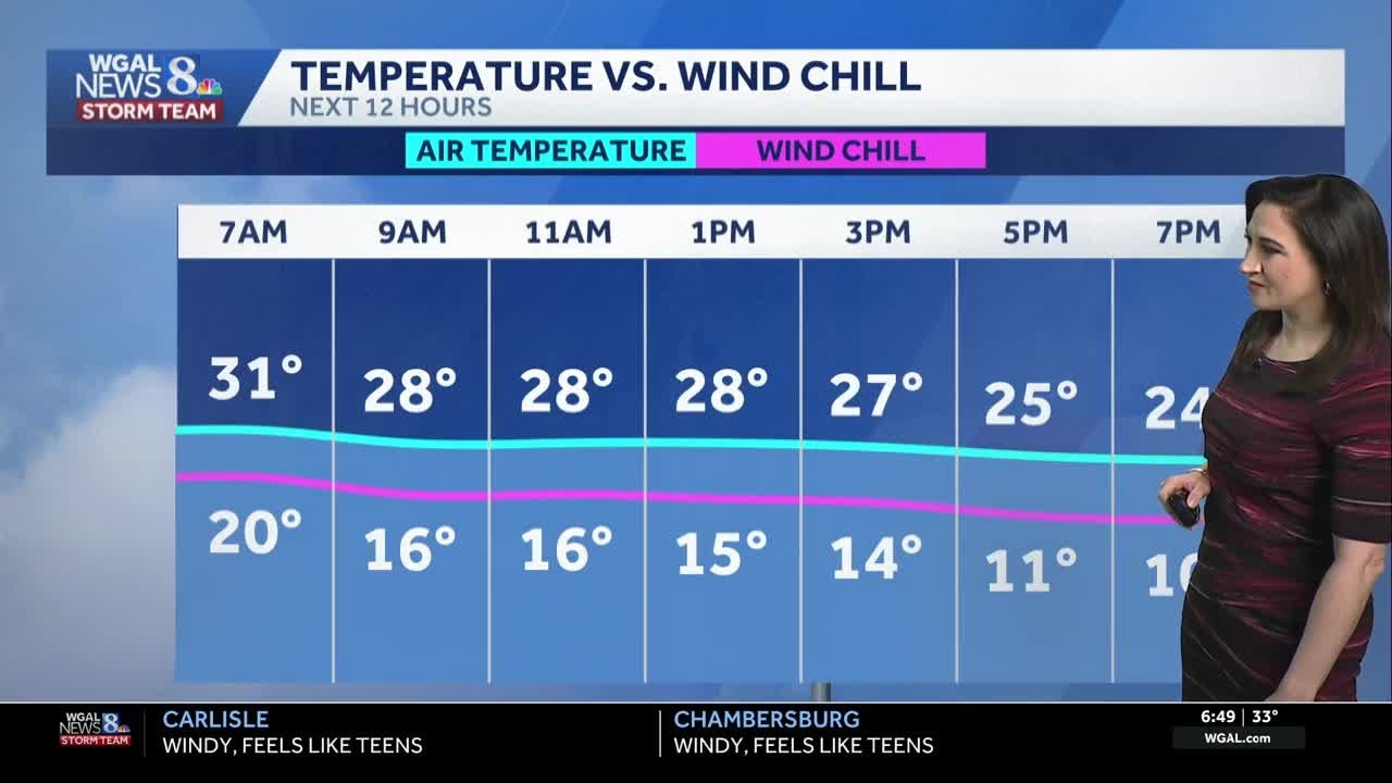 Feels like teens today, cold stretch ahead in south-central Pennsylvania