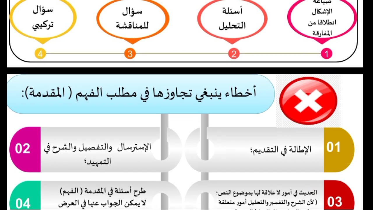 منهجية تحليل نص فلسفي + الأخطاء التي ينبغي تجاوزها على مستوى تحليل نص فلسفي