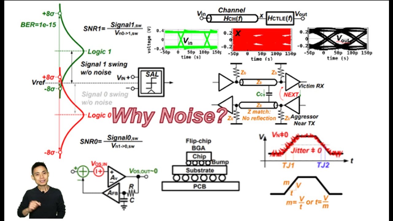 Why Noise?