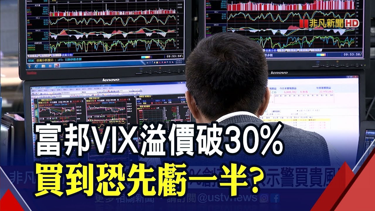 投資人避險推升...富邦VIX溢價破30%創發行新高 專家示警