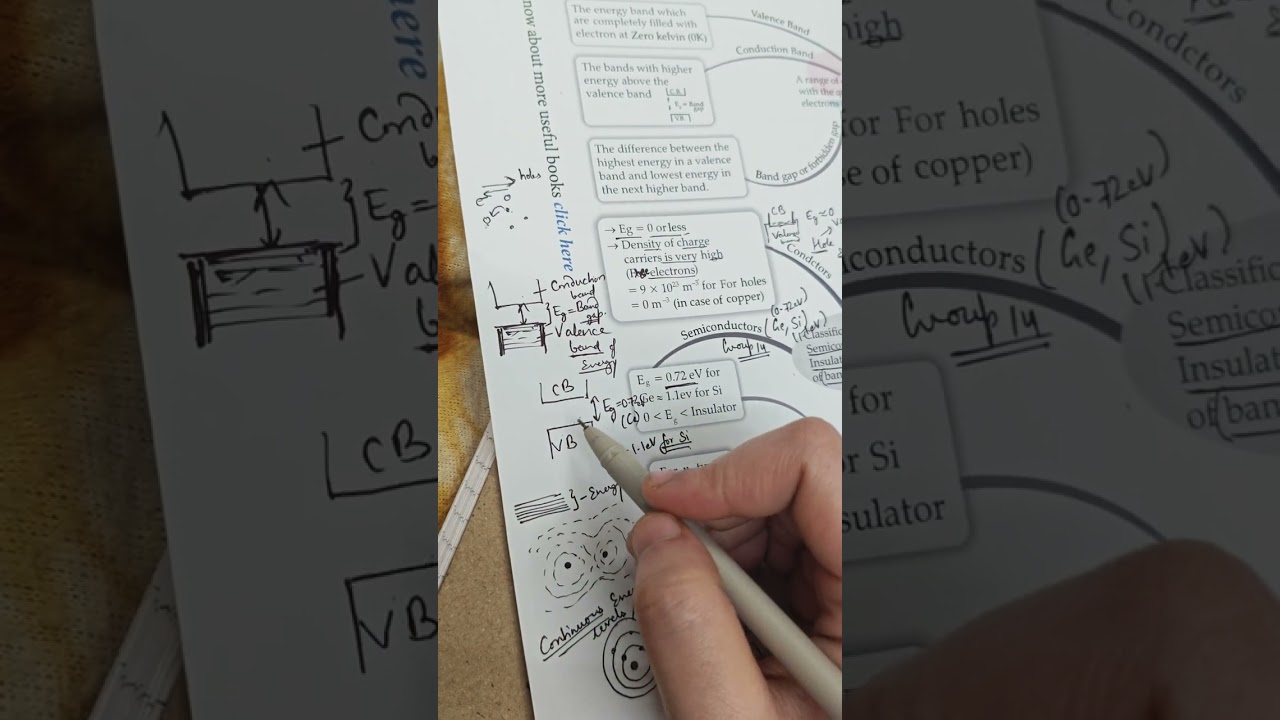 Semiconductor physics - Class 12 revision shot