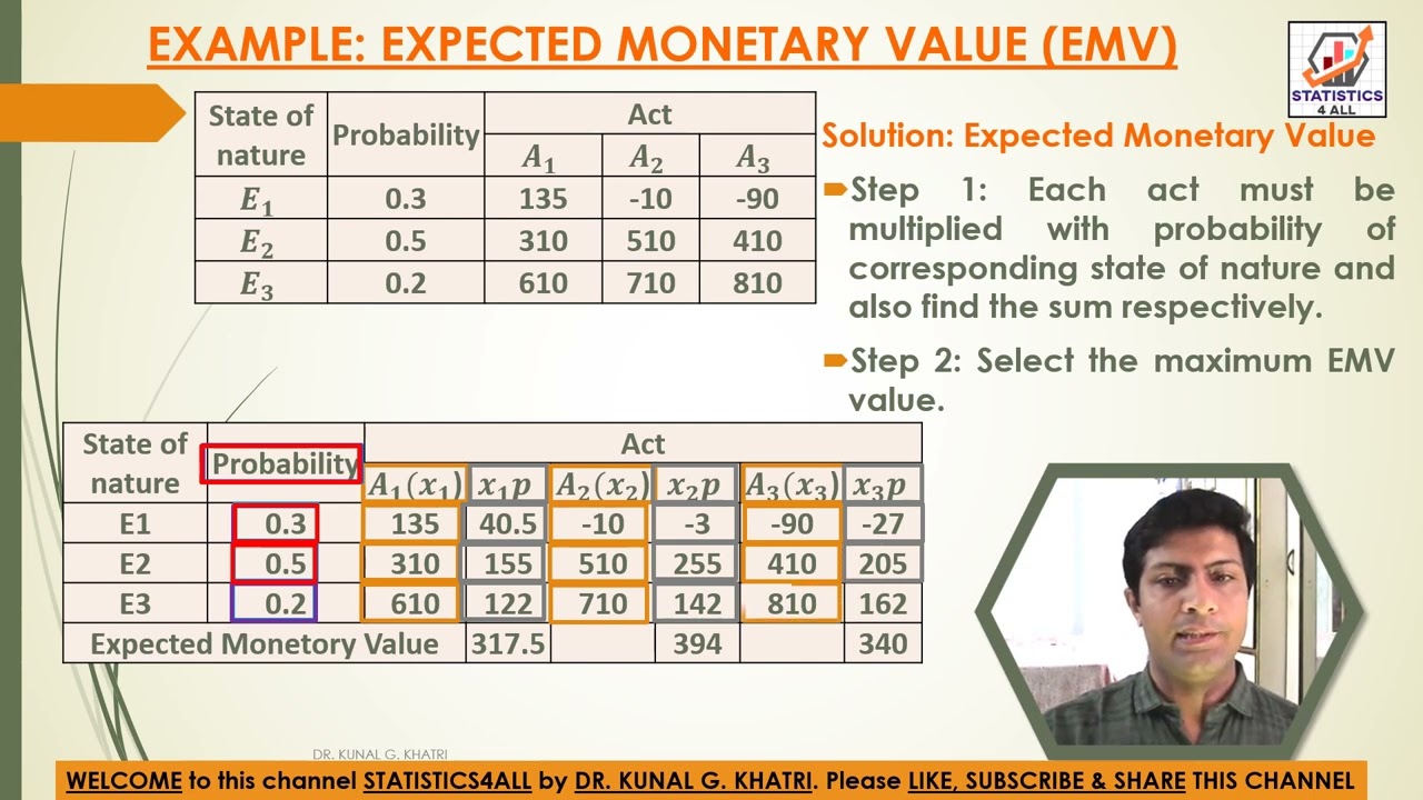 EXPECTED MONETARY VALUE (EMV) EXAMPLE (DECISION THEORY) 