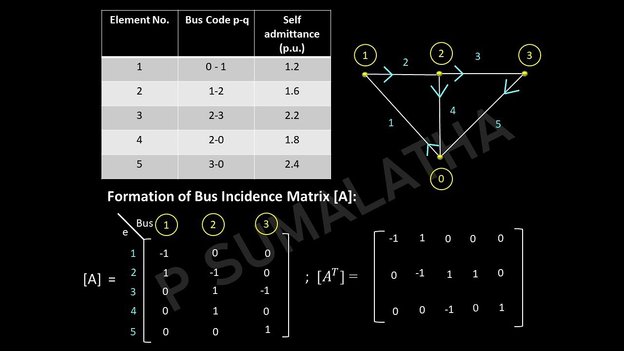 Numerical on Ybus by singular transformation