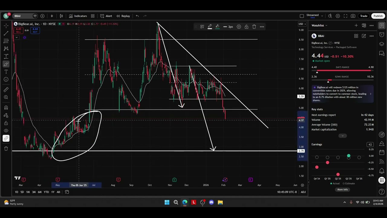 🚨 BBAI (BigBear.ai): Профессиональный анализ графика по запросу зрителя.