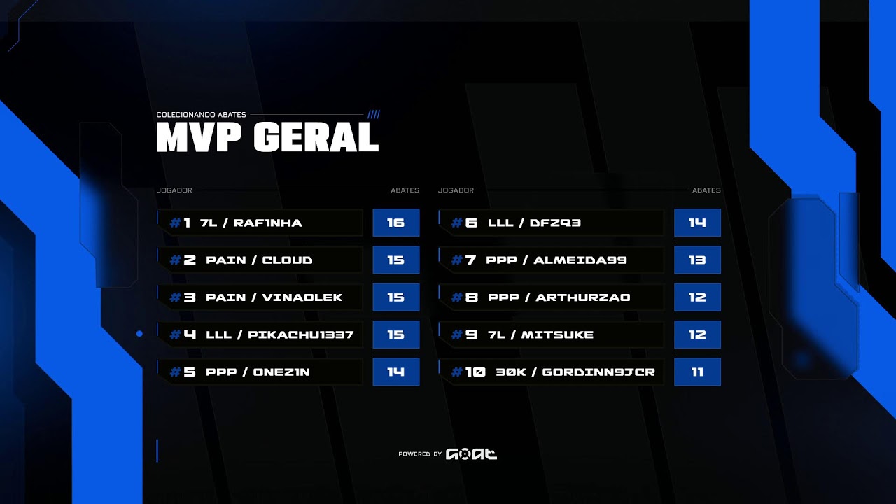 #DOMINGOAT | R$5.000,00