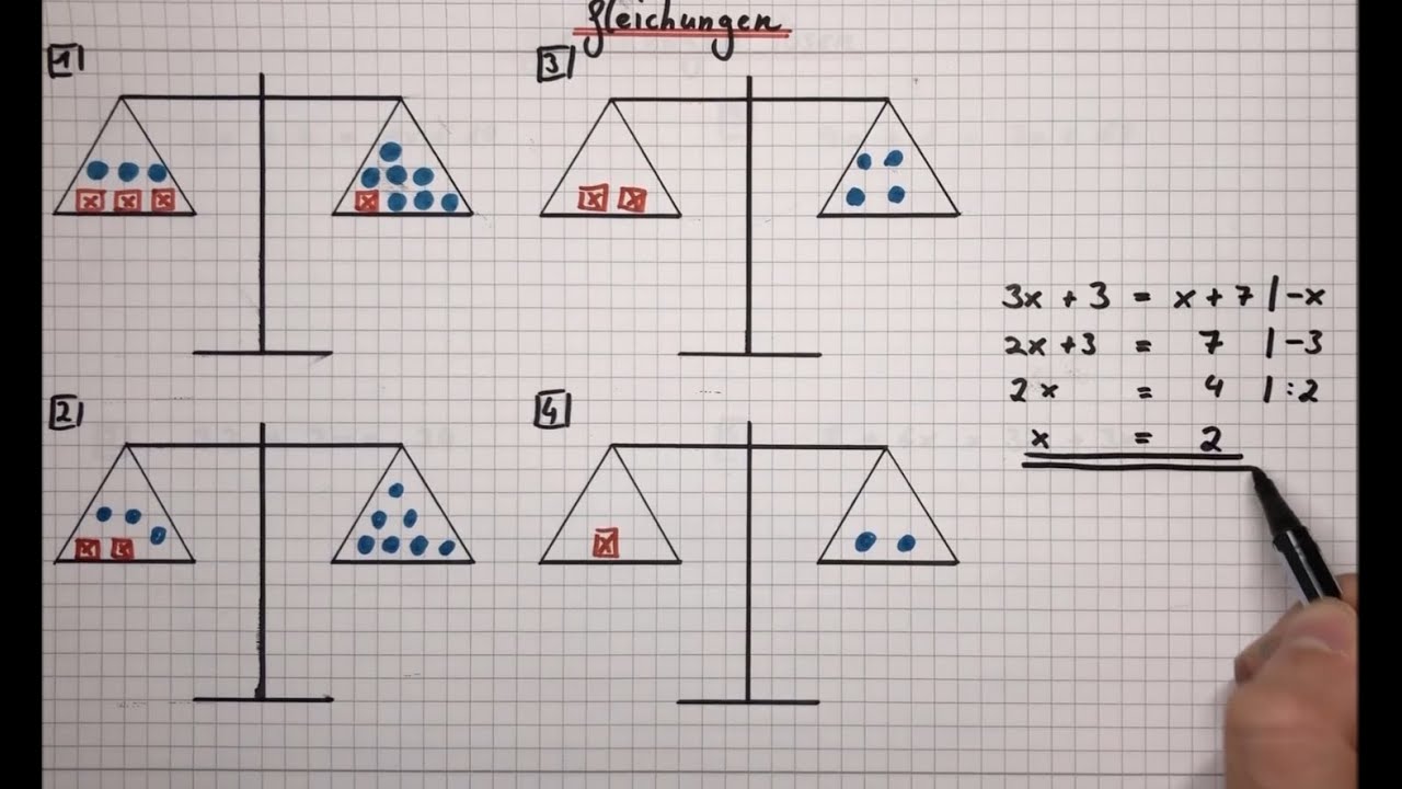 Gleichungen lösen mit Hilfe des Waagenmodells und Äquivalenzumformung