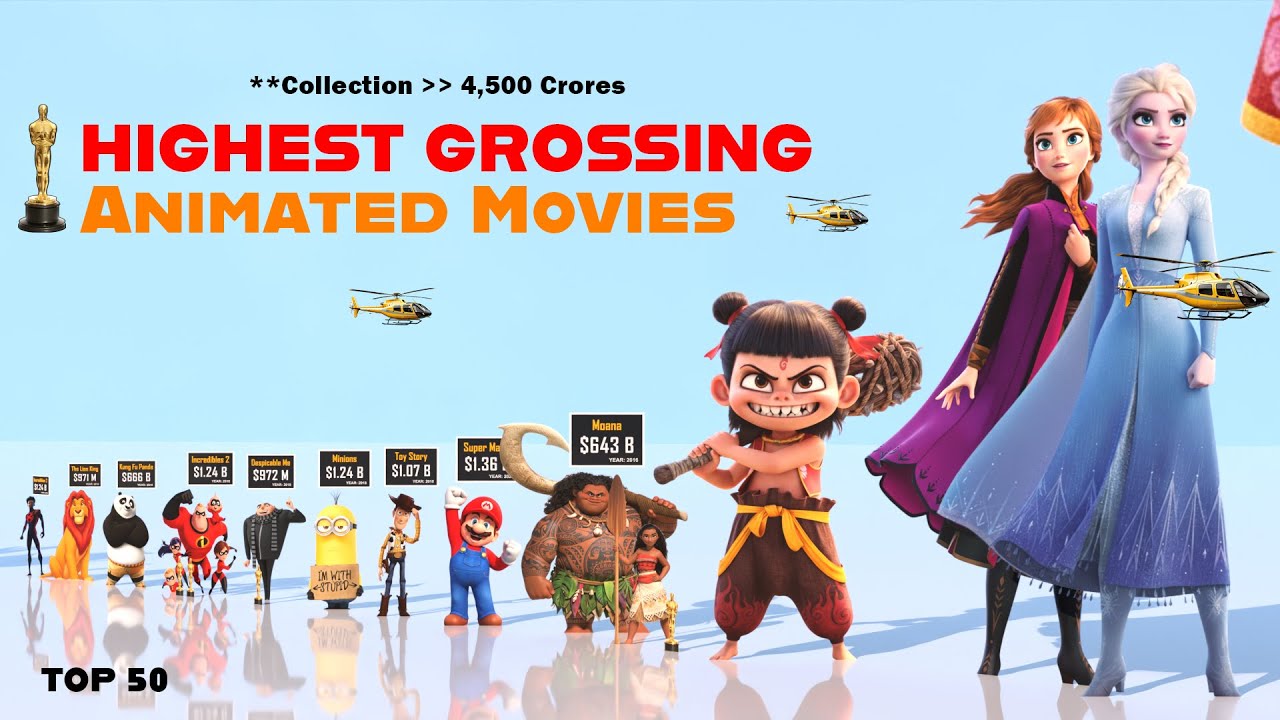 Highest Grossing Animated Movies of All Time with Oscars | Ne Zha | Zootopia | Frozen #zootopia 