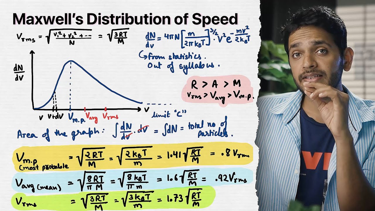 Maxwell's Distribution of molecular Speed | YOLO JEE Advance Physics with Vikrant Kirar