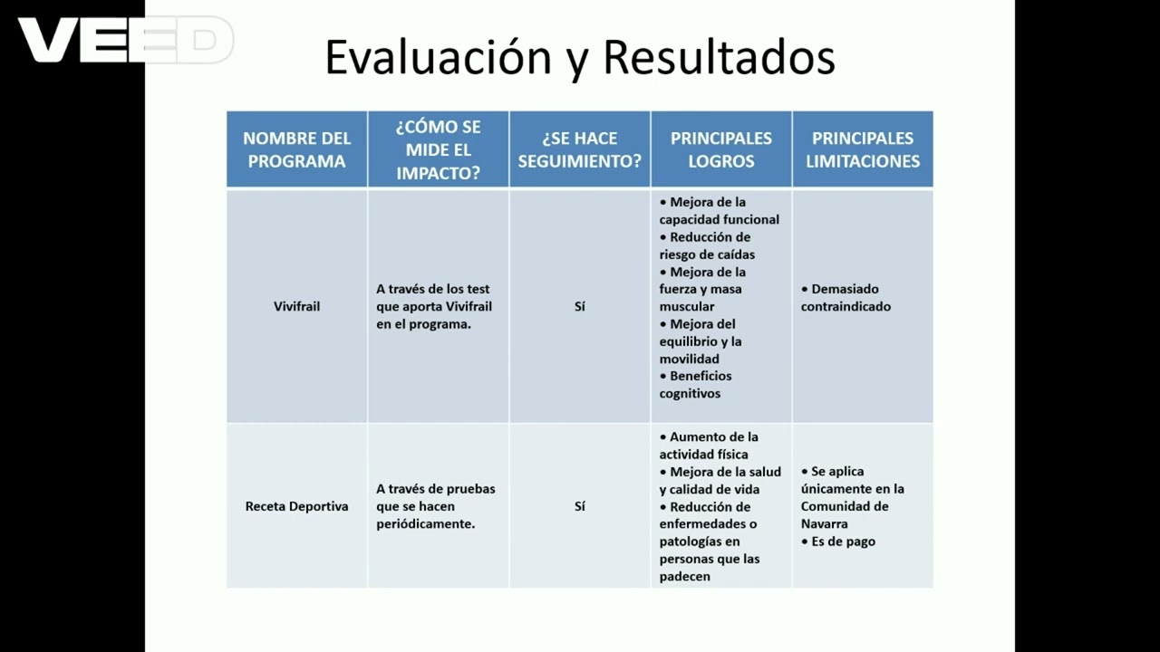 V&Iacute;DEO PROGRAMAS INSTITUCIONALIZADOS