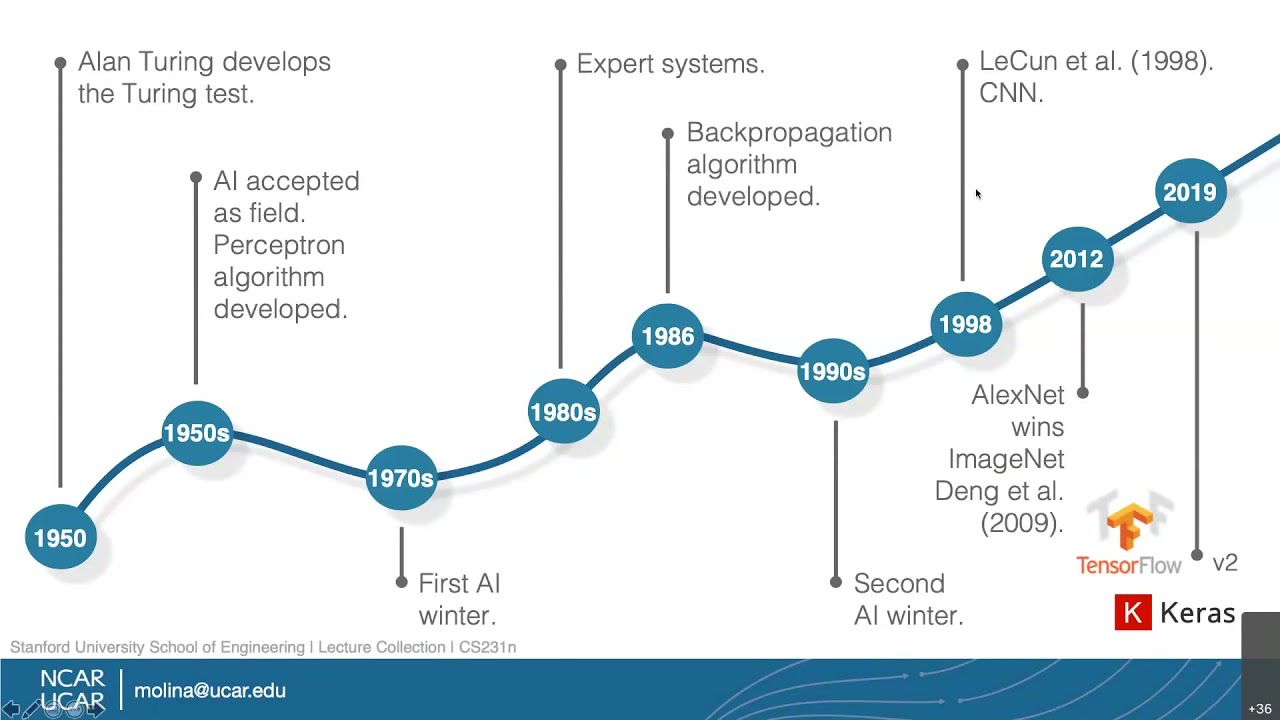 Uncovering and Predicting Patterns in Large Climate Data