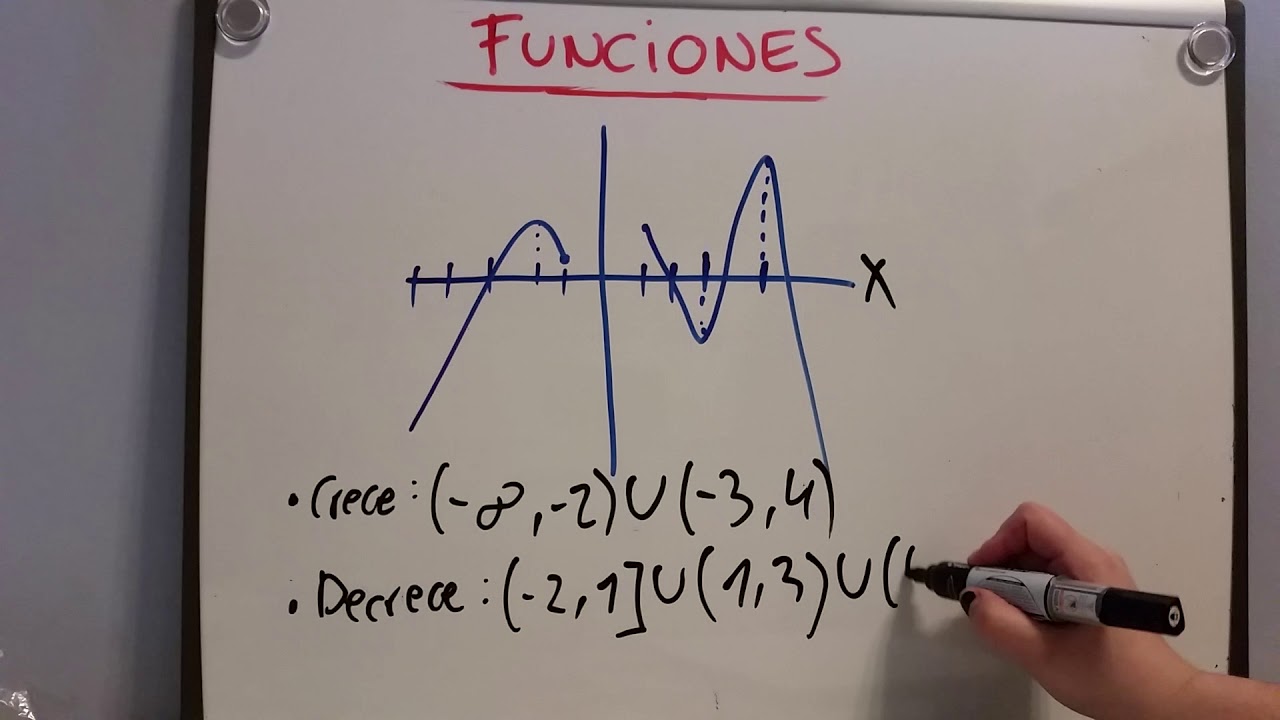 Monoton&iacute;a de una funci&oacute;n