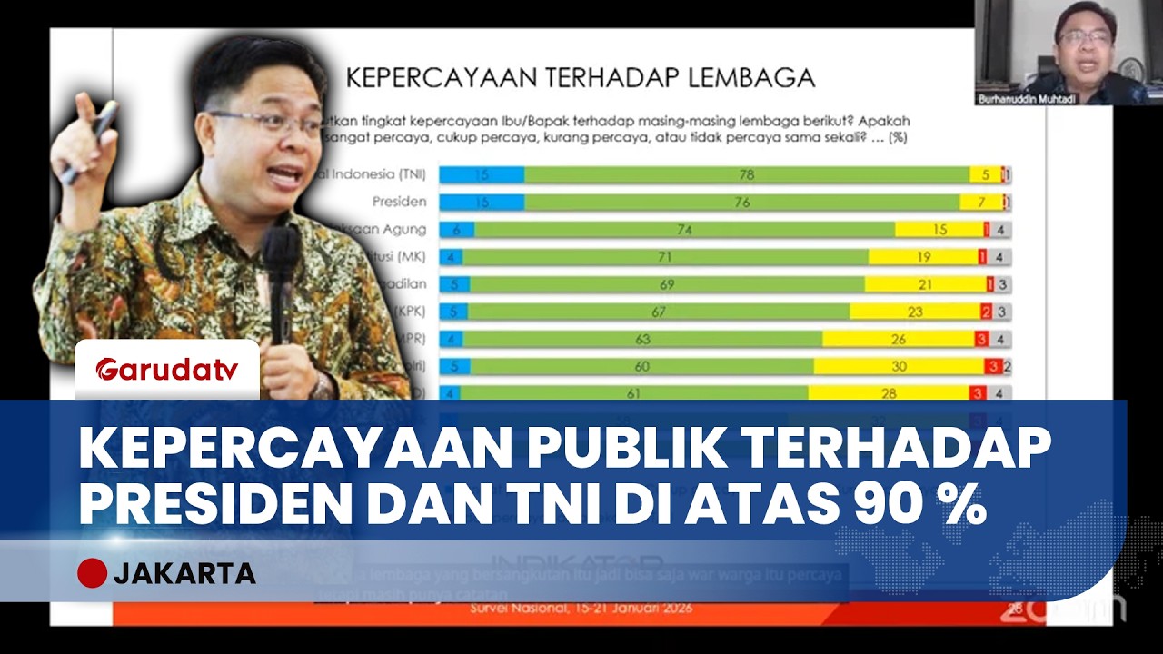 Survei Indikator: Tingkat Kepercayaan Publik Terhadap Presiden Prabowo & TNI Tembus di Atas 90 %
