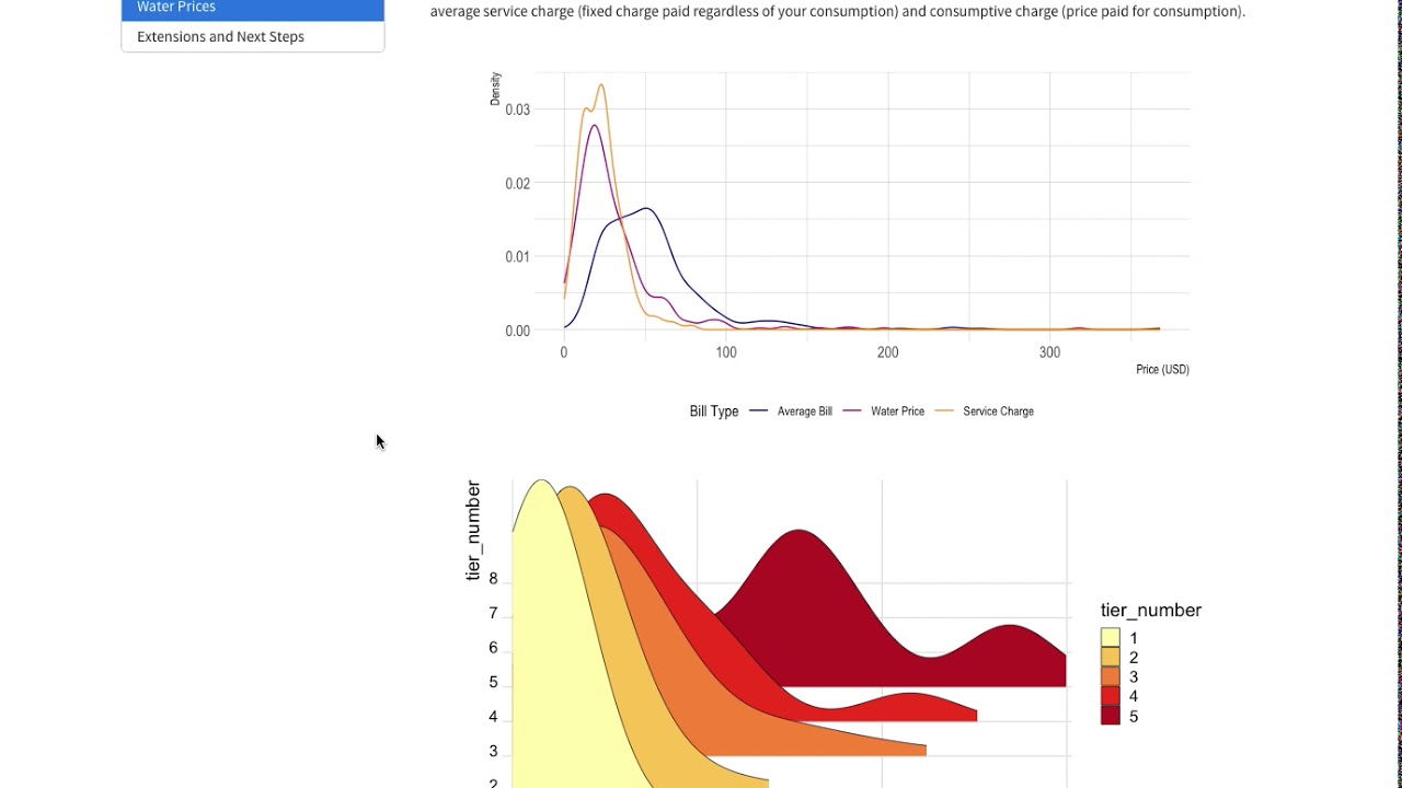 CA Water Data Challenge 2019