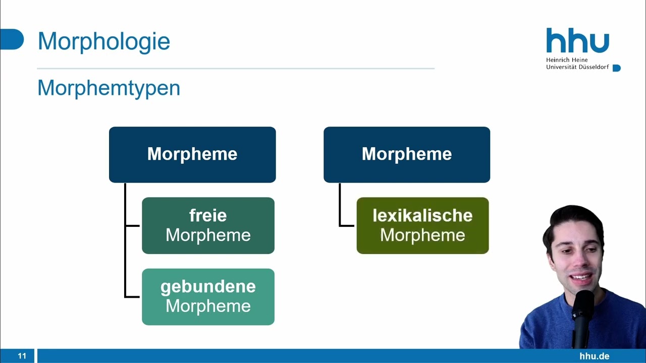 Grammatik (Teil 1): Morphologie, Flexion, Wortbildung, Morpheme, Wortbildungstypen