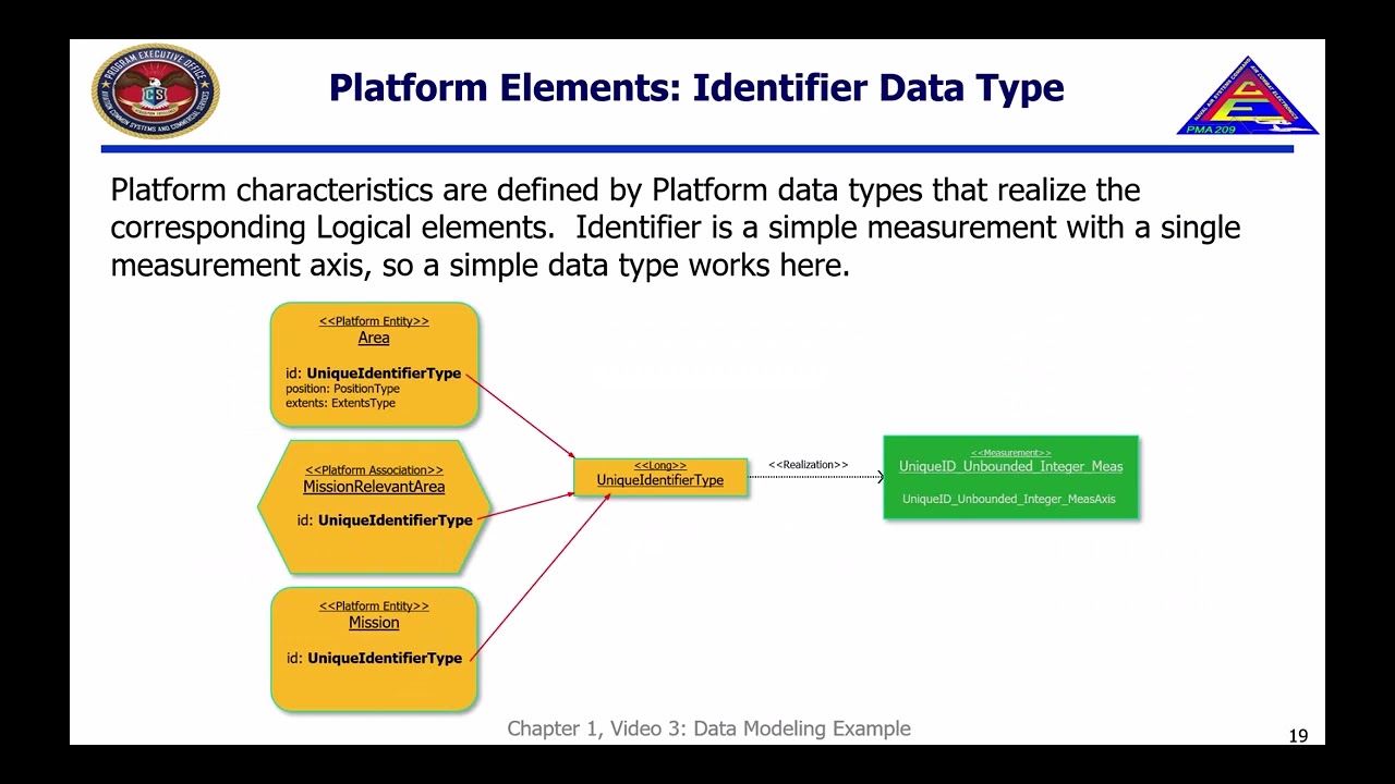 FACE™ Data Modelling Example