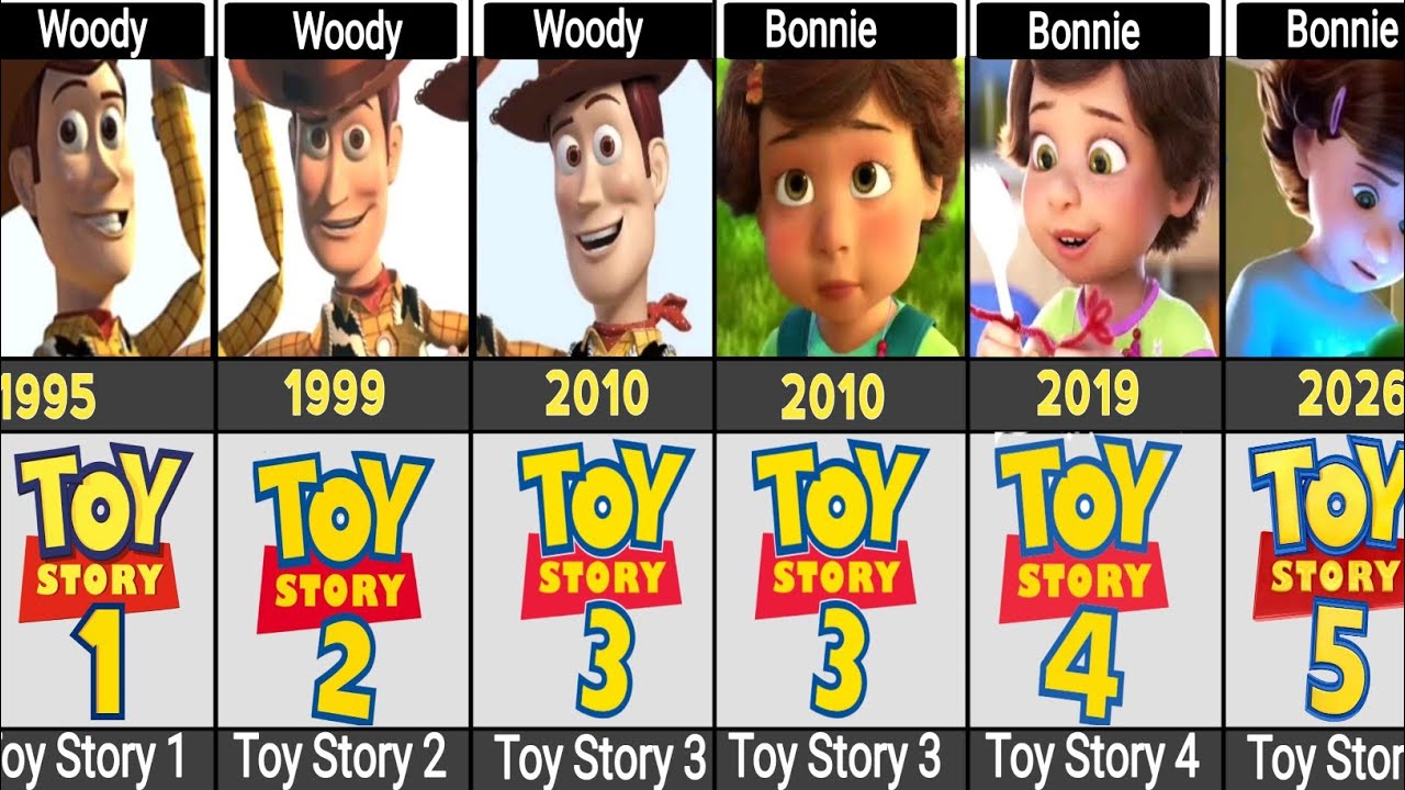 Эволюция персонажей мультфильма «История игрушек»: 1995–2026 годы – трансформация!