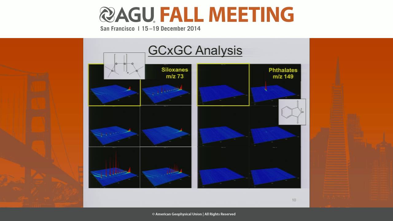Trace Hydrophobic Organic Chemicals Present in Pennsylvania Groundwater are Correlated with...