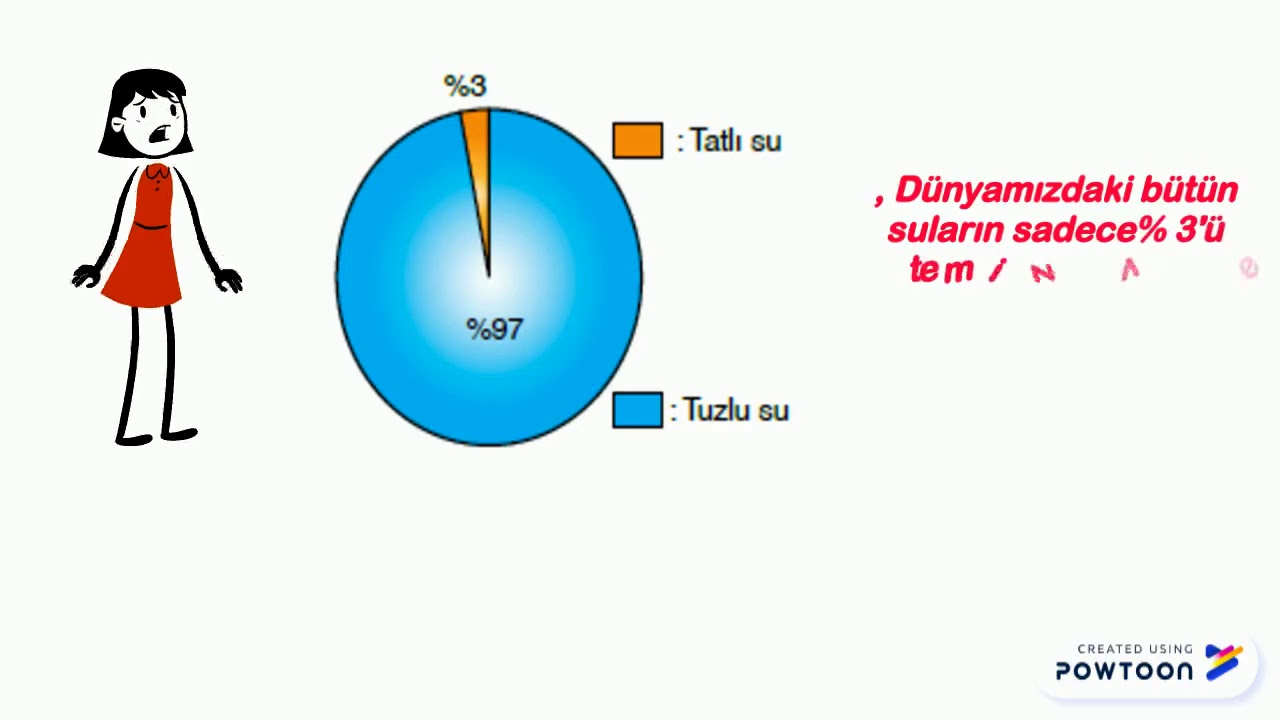 Temiz su ve sanitasyon