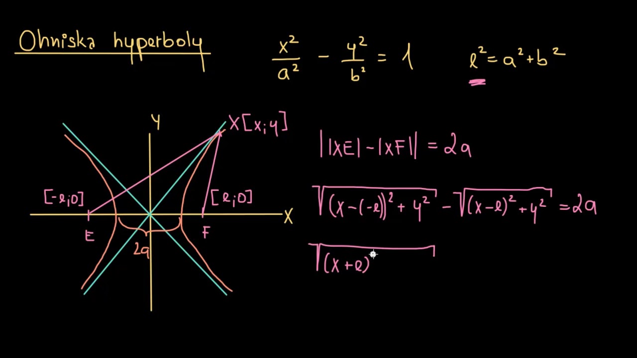 Důkaz rovnice pro výstřednost hyperboly | Analytická geometrie | Matematika | Khan Academy