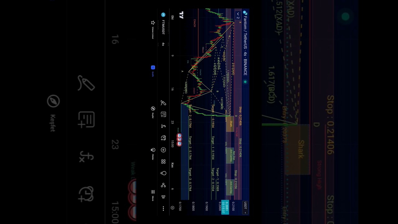 FTM COIN PUMP ! SCALP SHORT ? FANTOM COIN ANALYSIS , COIN REVIEW , DAY TRADING !