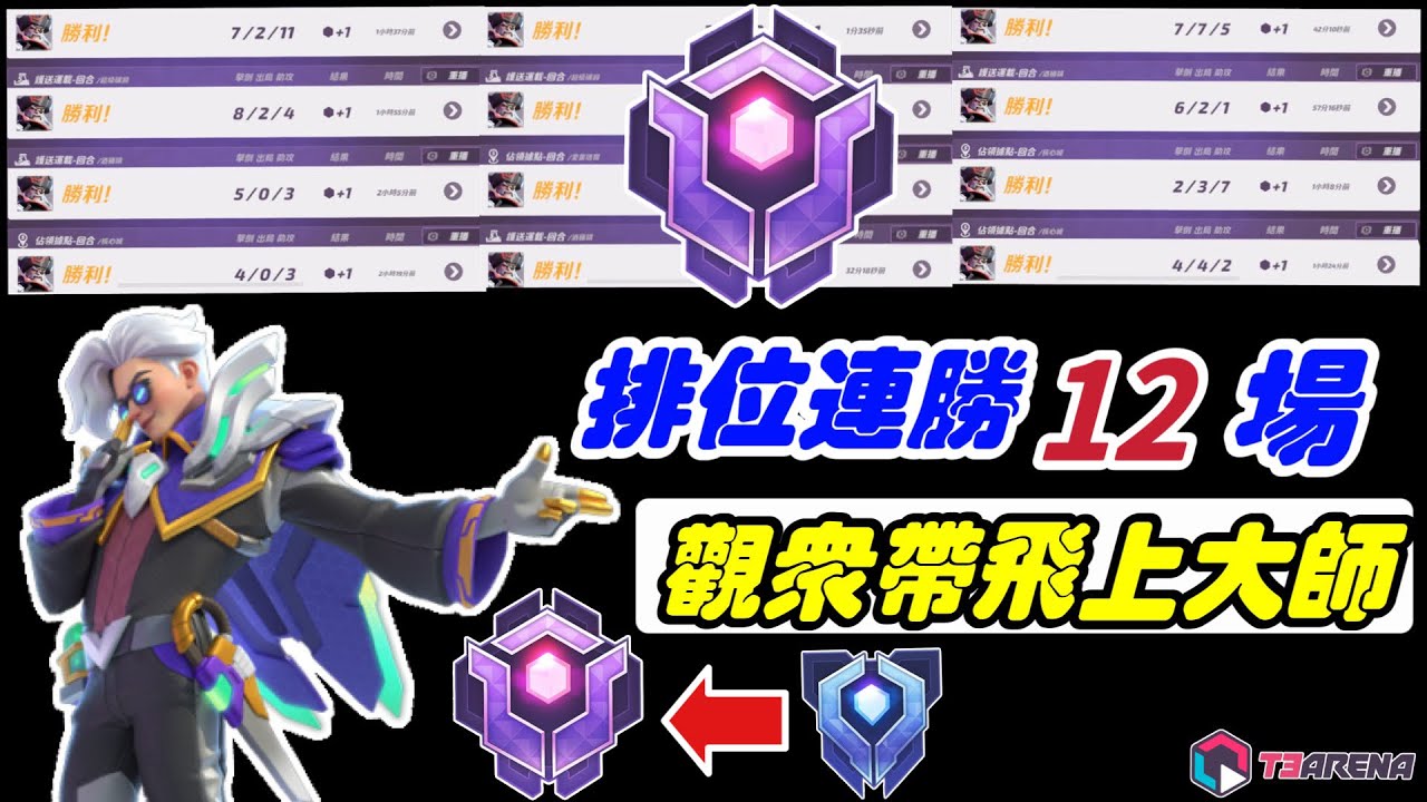 【 T3 Arena 】排位連勝12場！觀眾帶飛上大師｜玩家投稿｜亨特｜射擊遊戲｜手遊