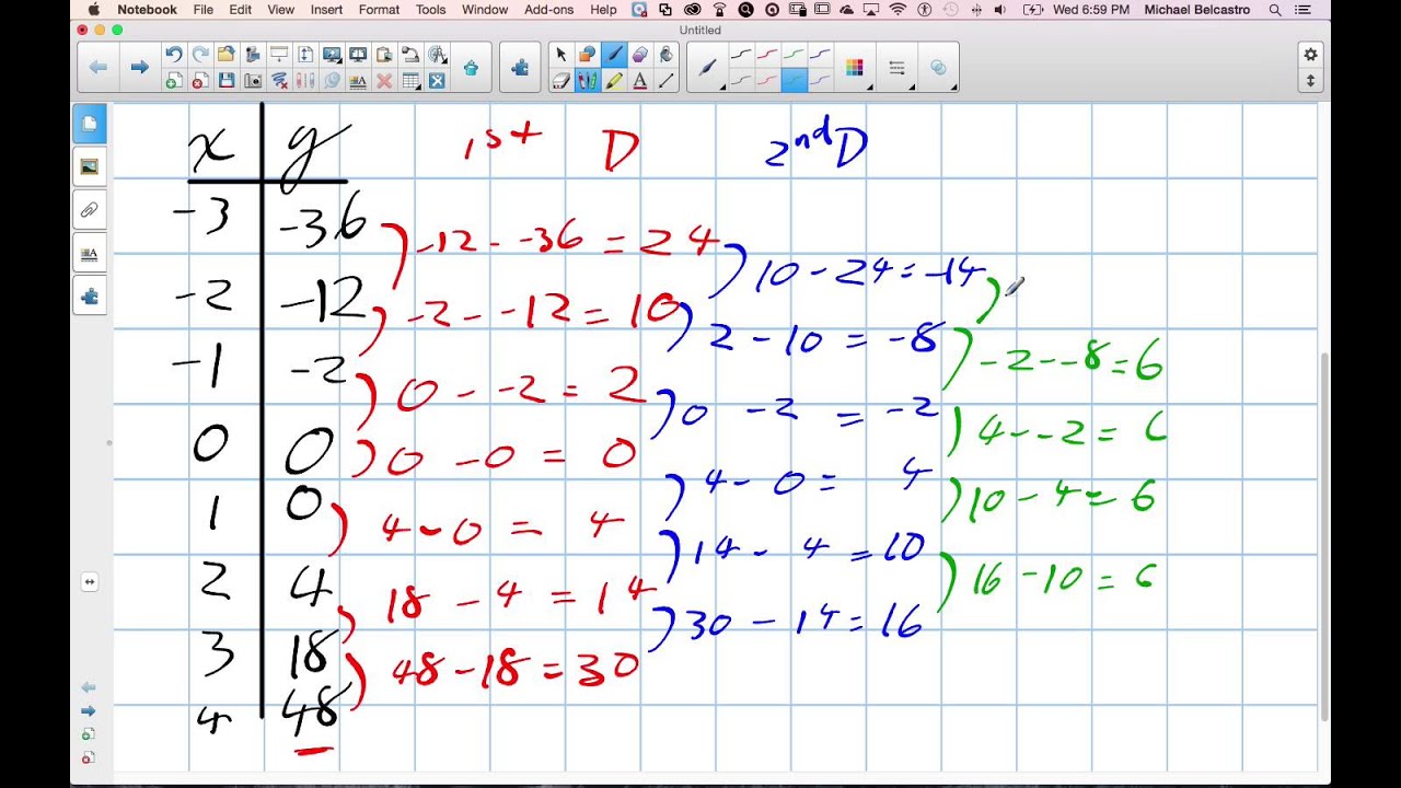 How to Learn Using Finite Differences for Info on Polynomial Functions Grade 12 Advanced Functions