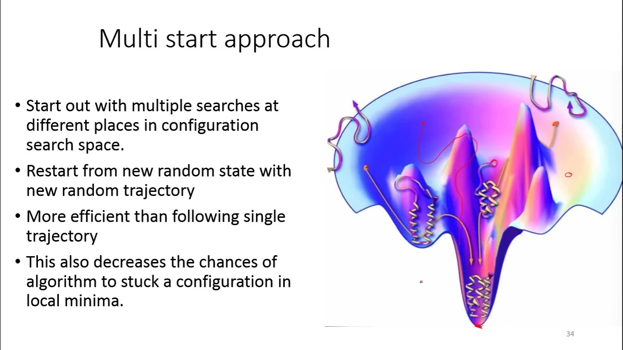Ab initio Structure Prediction 3