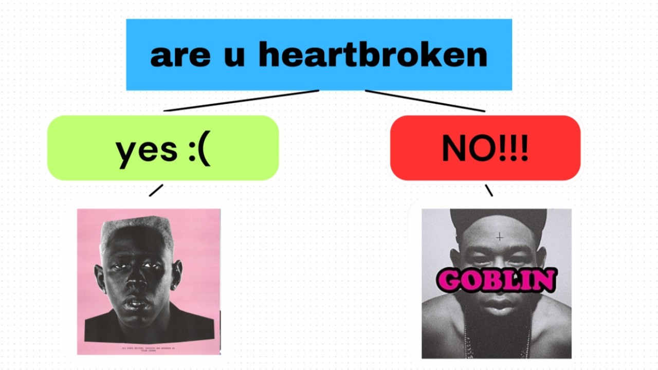 what tyler album are you