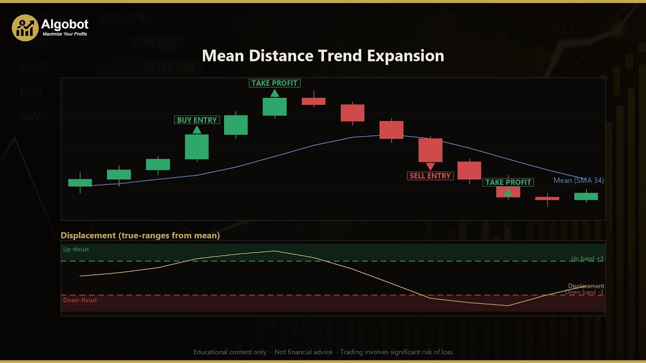 Mean Distance Trend Expansion
