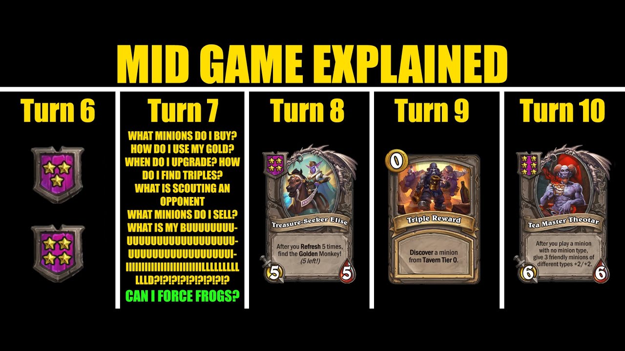 Mid Game Explained | Hearthstone Battlegrounds