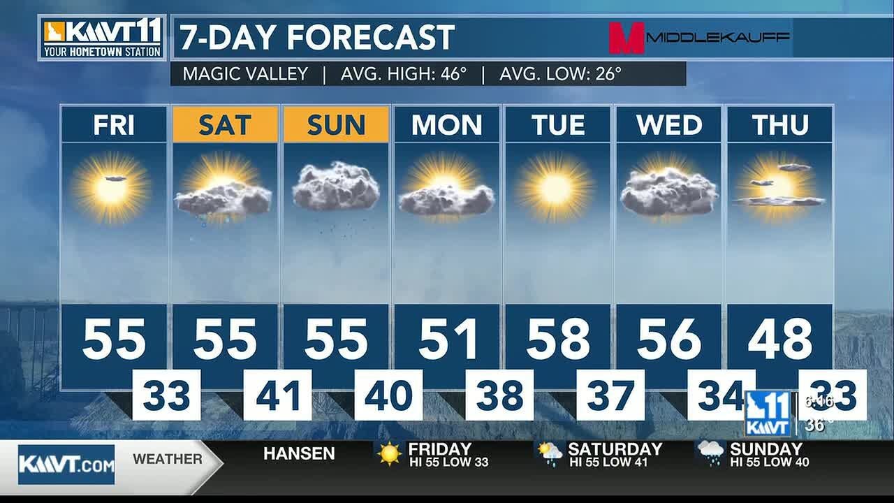 Temperatures remain above average to end off the week