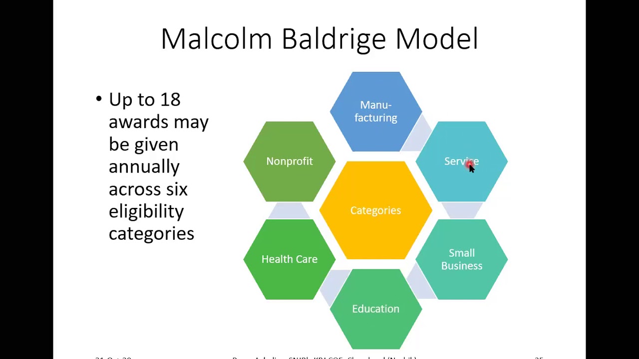 Malcolm Baldrige Model, P-CMM