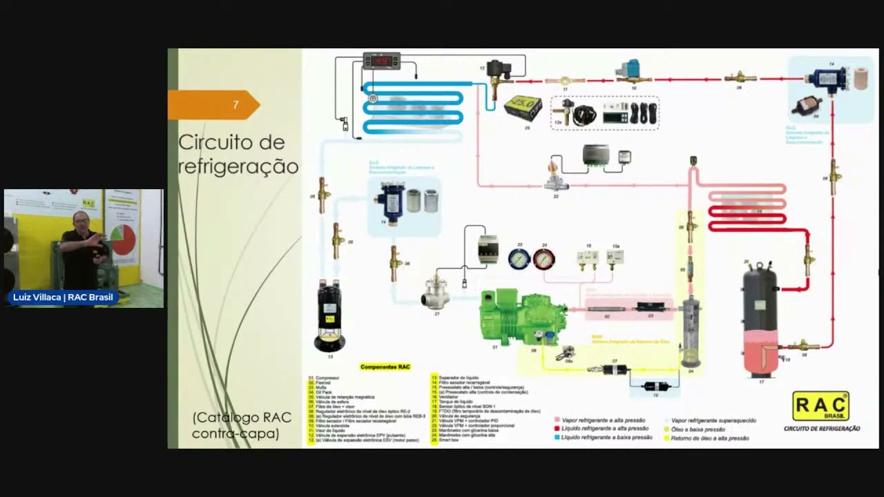 Live: Quais são as peças utilizadas na refrigeração comercial?