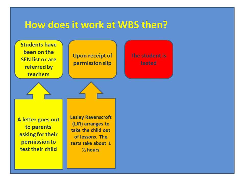 exam help at WBS