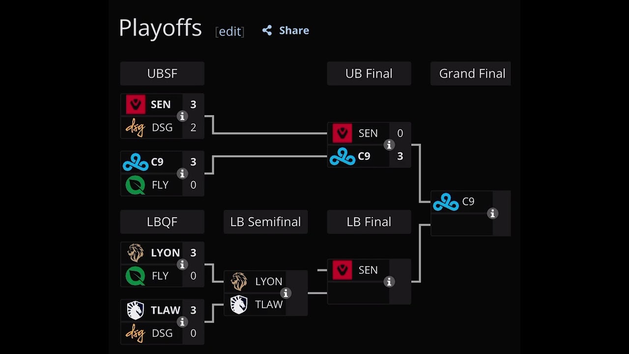 LCS LOCK IN FINALS WEEKEND PREDICTION| WHOS WINNING THE LCS?