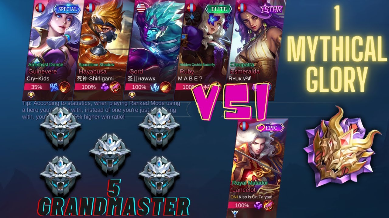 1 Global MYTHICAL GLORY VS 5 GRANDMASTER 😮