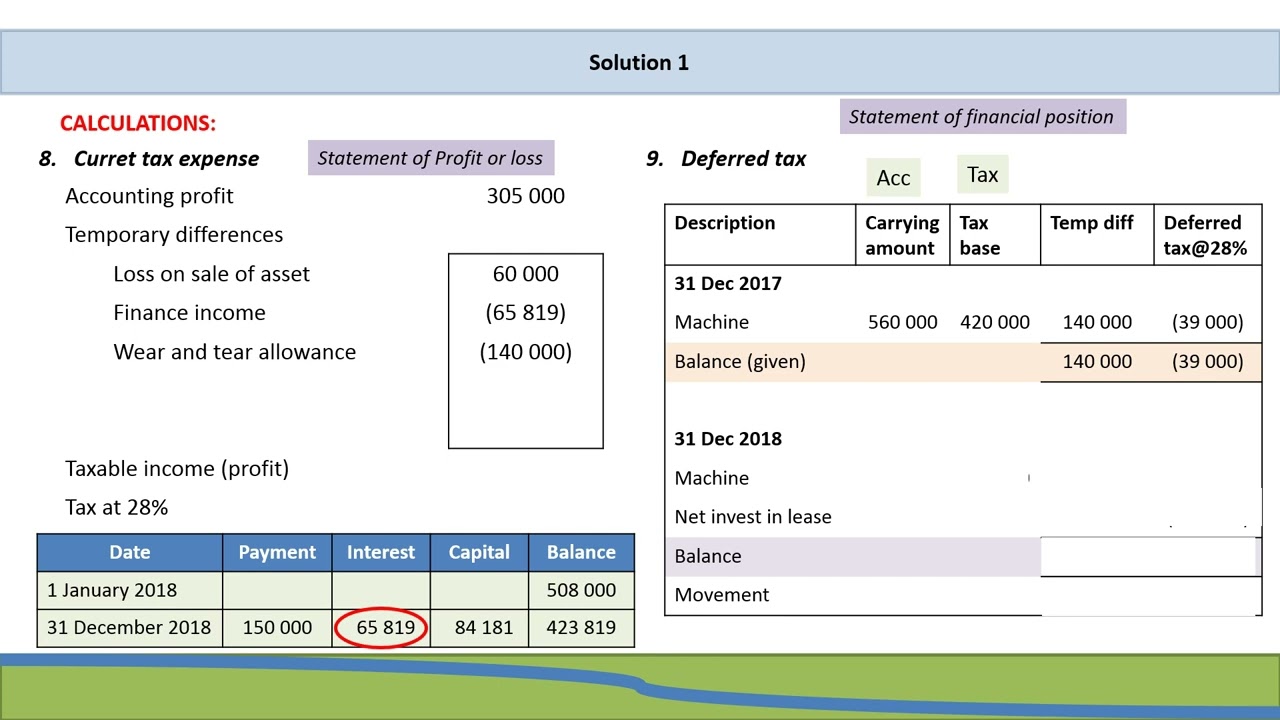 FAC3703 / FAC3761 / FAC3762 / IFRS 16, Leases - lessor
