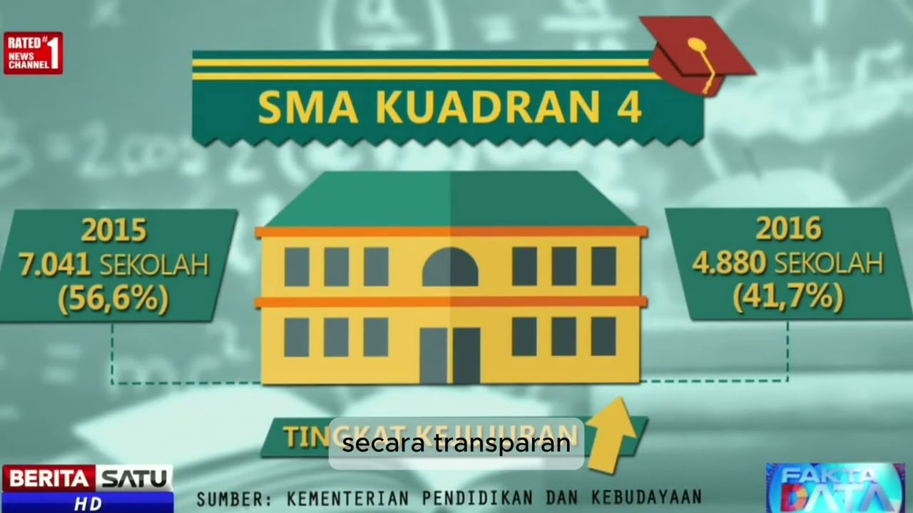 TUGAS KELOMPOK ASYNCHRONOUS HARI KE-1