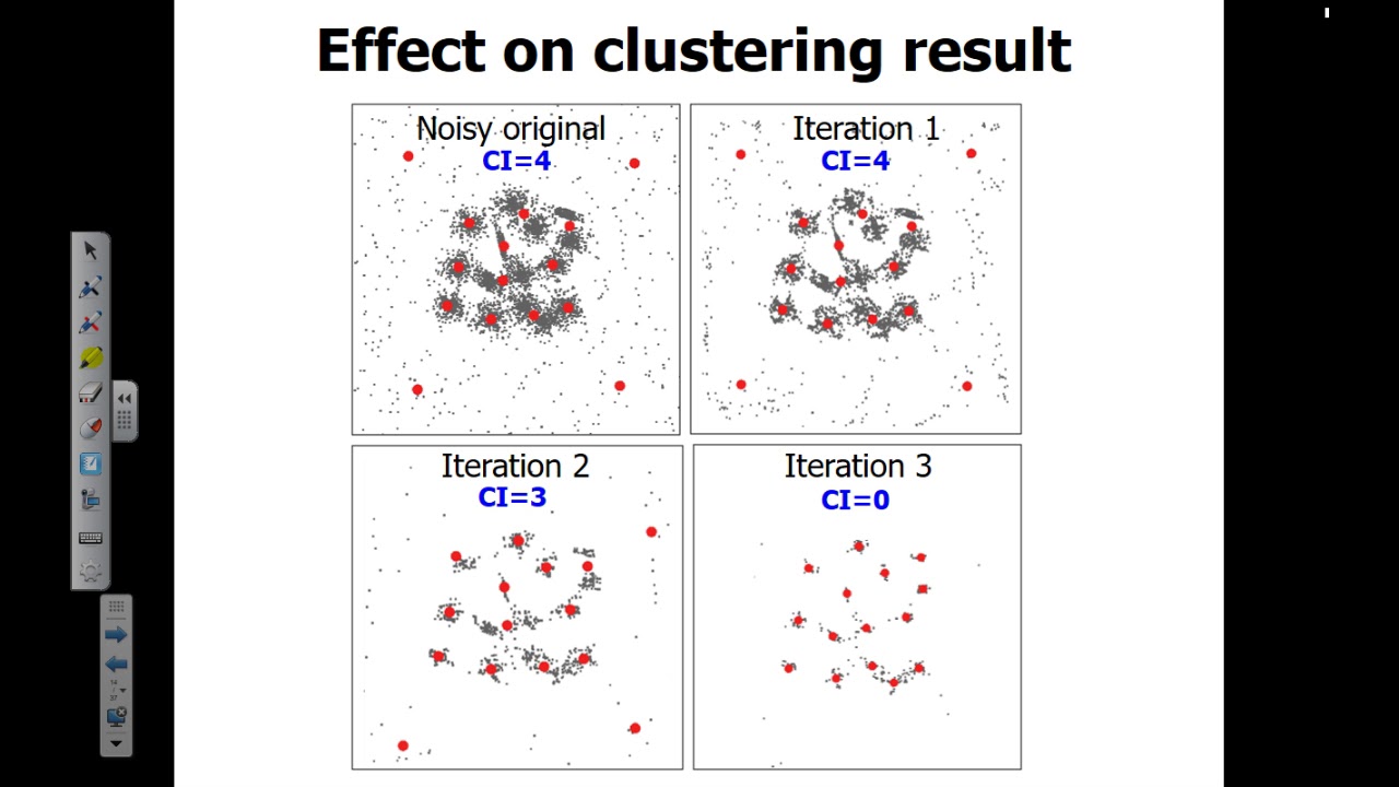 Mean-shift outlier detection