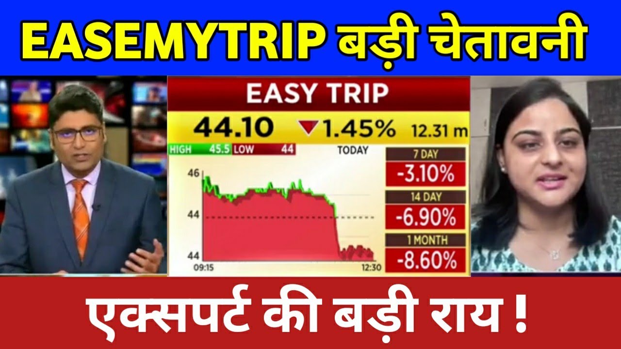 Easymytrip Share Latest News Today | Easy Trip Share Target Tomorrow | Easy Trip Share Analysis