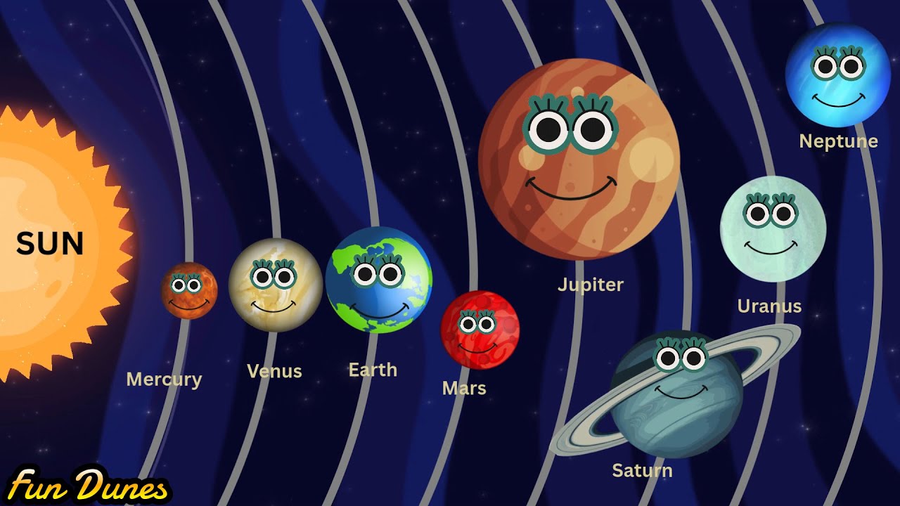 SOLAR SYSTEM Rhyme | Let's Learn Our SOLAR SYSTEM