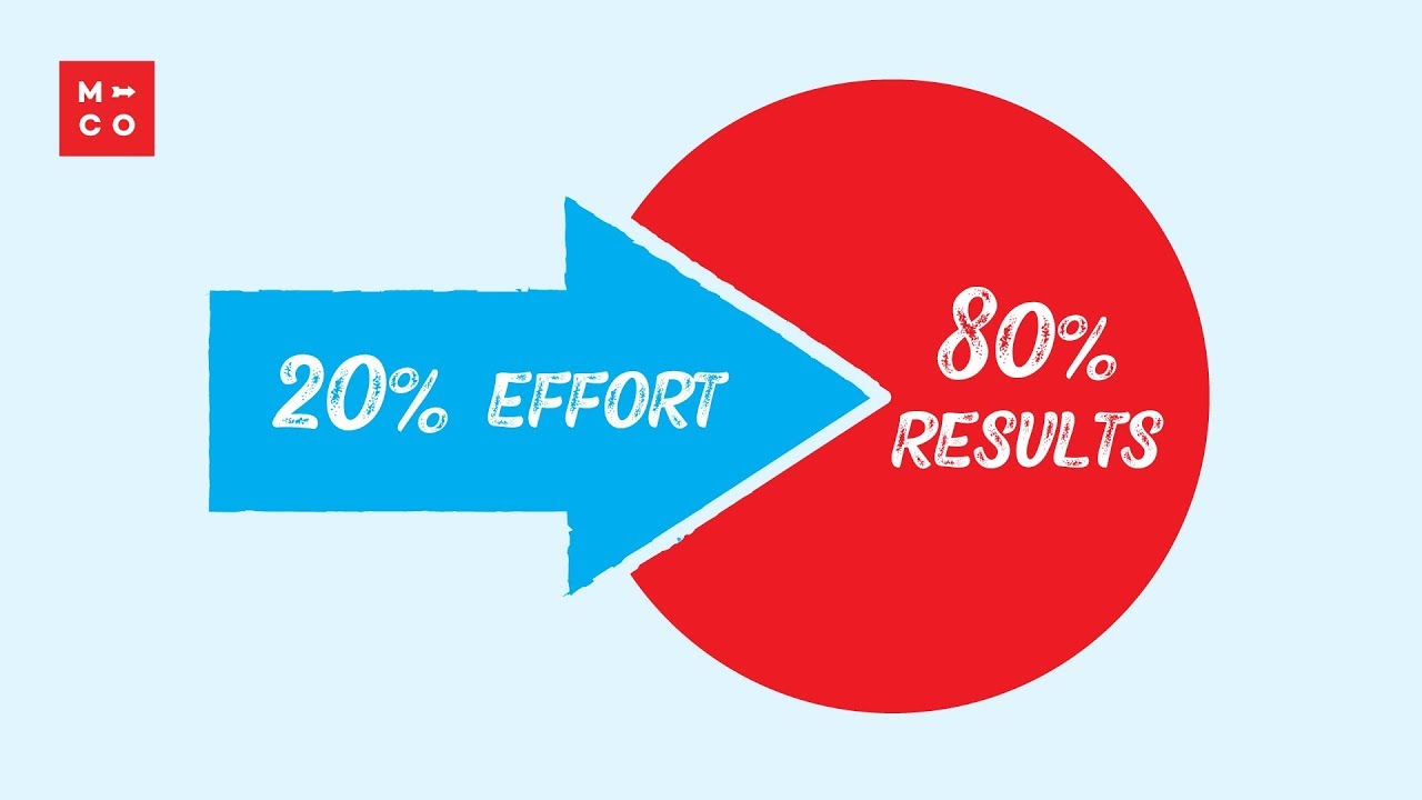 Pareto Principle:  Focus and Prioritization in Marketing Activities