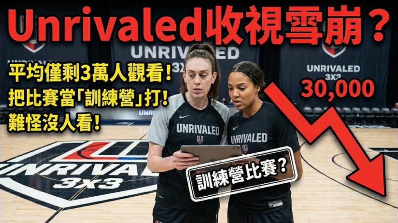 Unrivaled 收視率雪崩式暴跌！平均僅剩 3 萬人觀看？把比賽當「訓練營」打，難怪沒人要看！