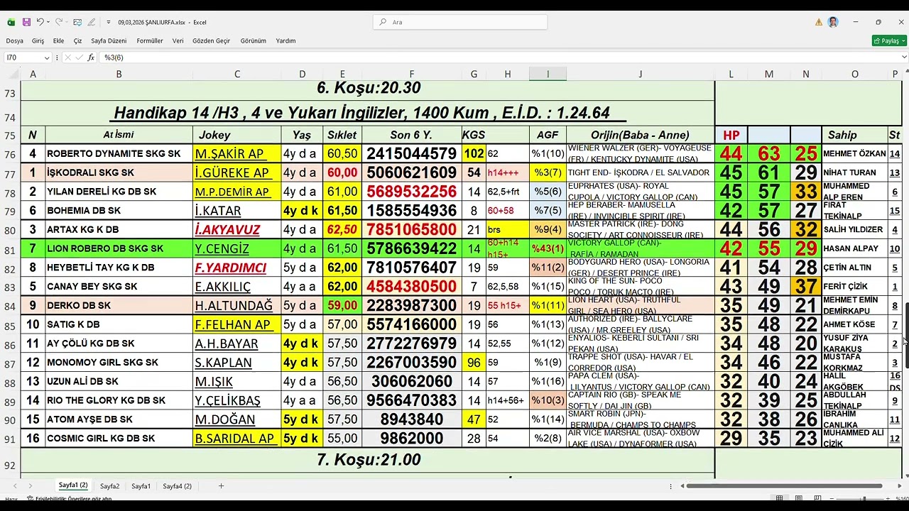 09,03,2026 Şanlıurfa At Yarışları Handikap Analiz Bülteni