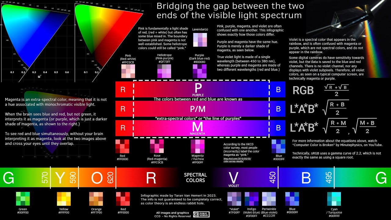 Why magenta is not pink.