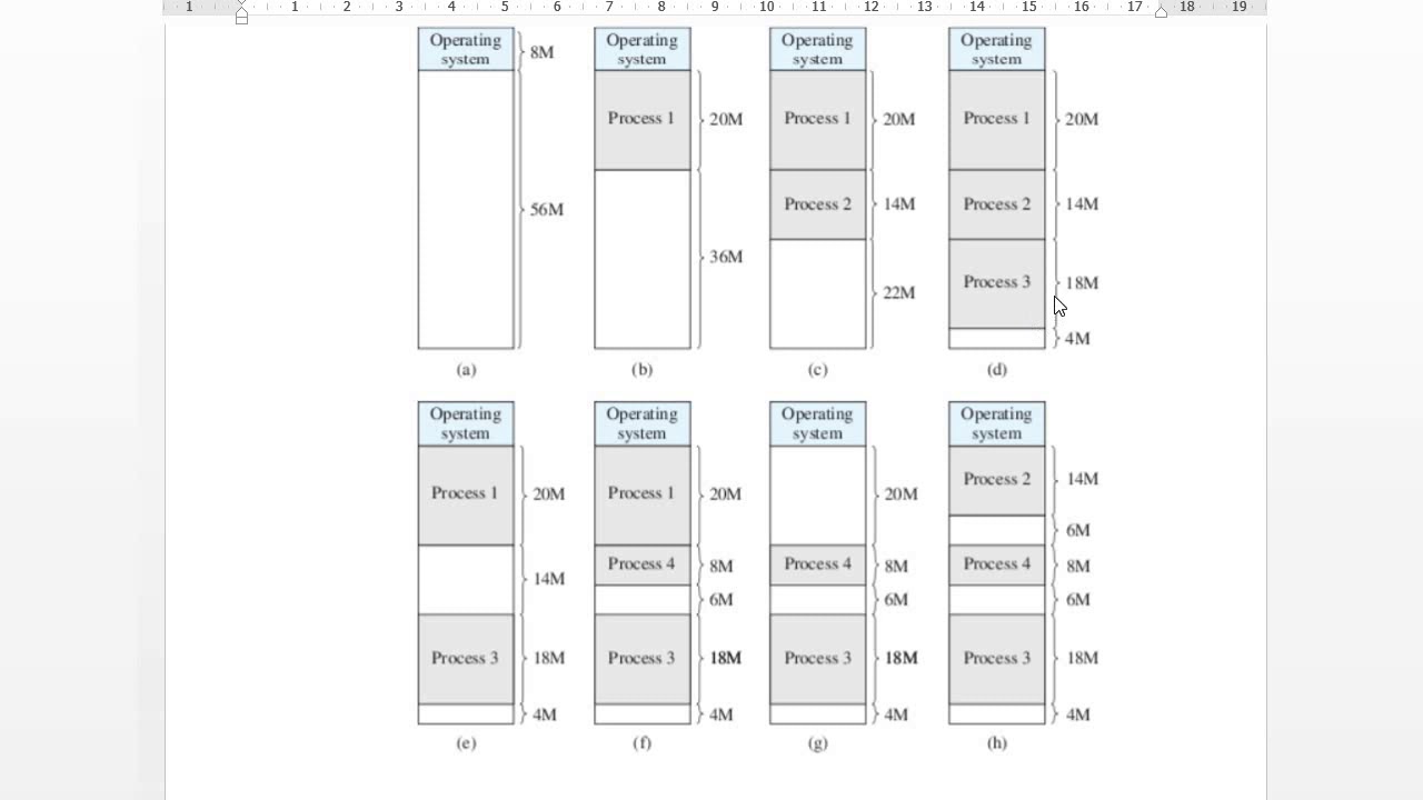 6  fixed and variable sized partition