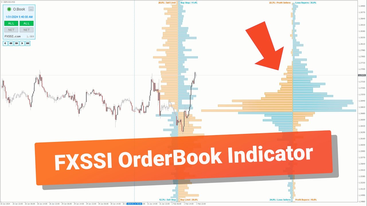 FXSSI Order Book Indicator for MT4/MT5 - The Key to Understanding Market Sentiment