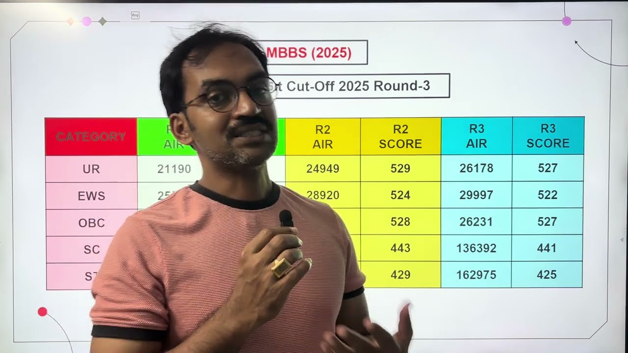 Stray vacancy round rules cut off marks seat matrix explained #mcc2025 