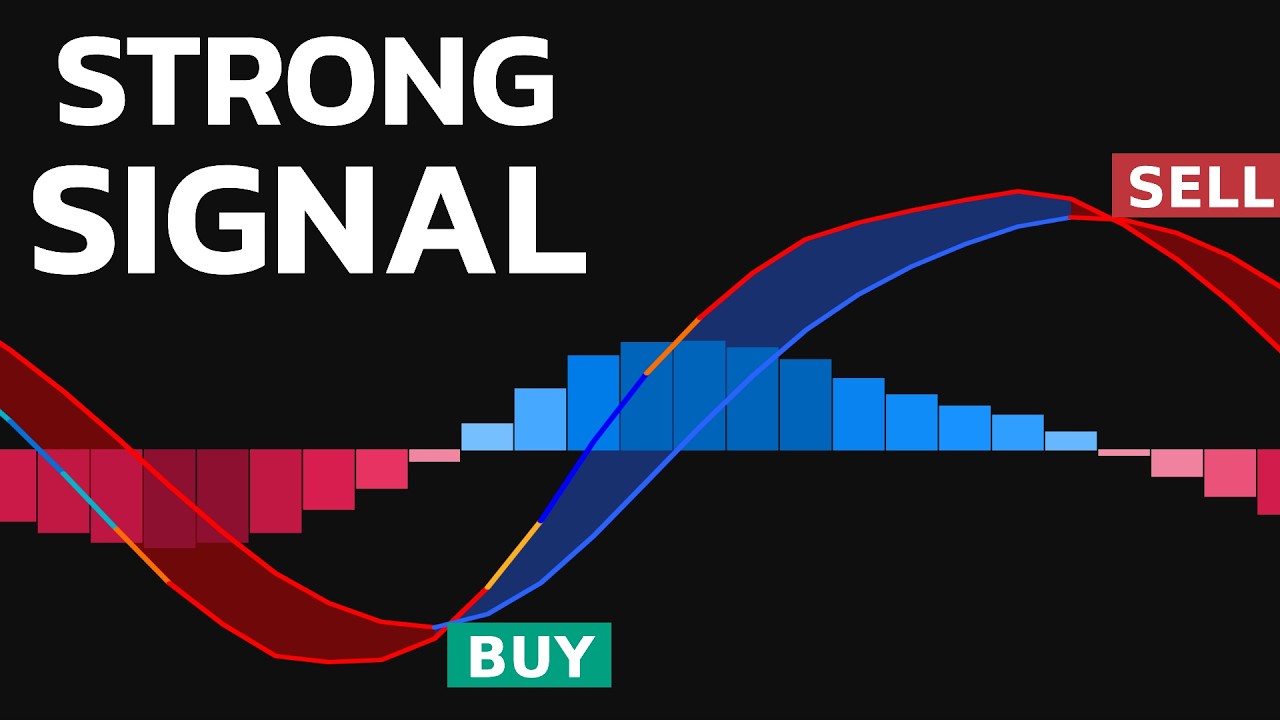 The Mother of All Indicators! It Gives the MOST Accurate Buy/Sell Signals!